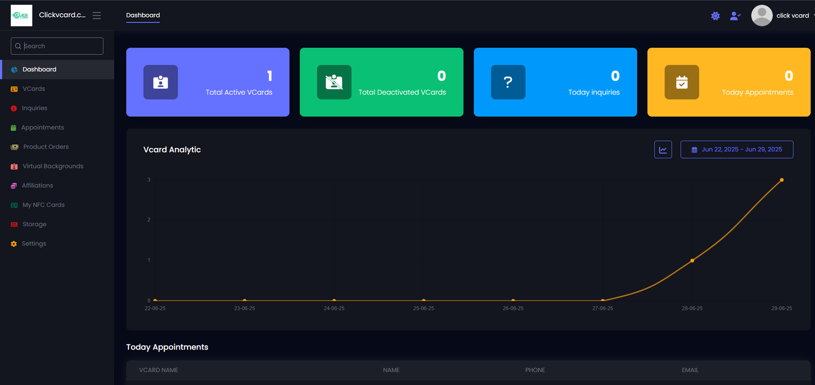 Analytics Dashboard